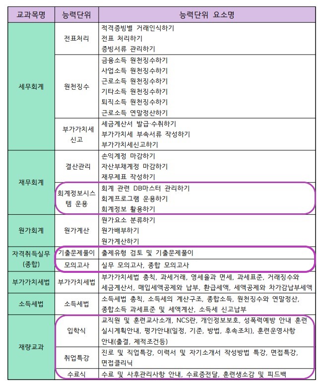 사용자 등록이미지