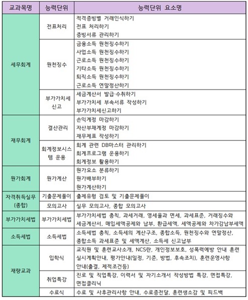 사용자 등록이미지